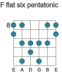Guitar scale for flat six pentatonic in position 8